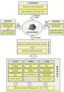 安言咨詢 助力游戲行業企業高效完成等保咨詢與落地服務