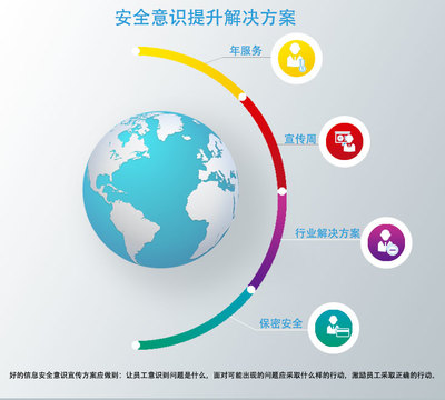 易霖博信息安全意識(shí)宣傳方案軟件信息咨詢服務(wù) 構(gòu)建企業(yè)安全文化，賦能數(shù)字未來